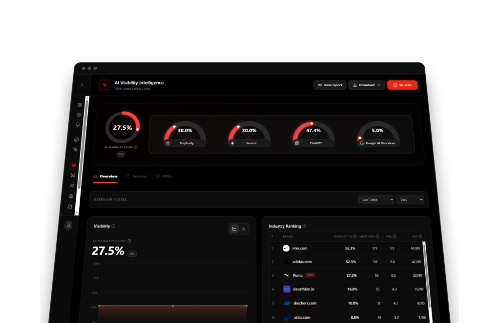Searchlyst Dashboard