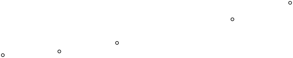 Group